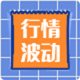 行情波动